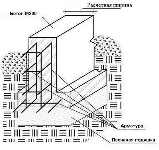 Расположение и расчет арматуры в ленточном фундаменте Расположение и расчет арматуры в ленточном фундаменте