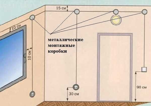 Проводка в деревянном доме своими руками Проводка в деревянном доме своими руками