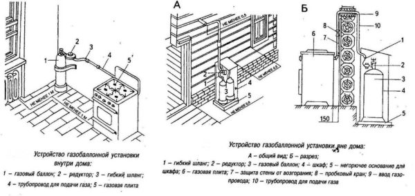 Газовые плитки для дачи — как выбрать, оформить, подключить Газовые плитки для дачи — как выбрать, оформить, подключить