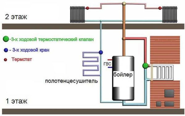 Печь с водяным контуром для отопления дома Печь с водяным контуром для отопления дома