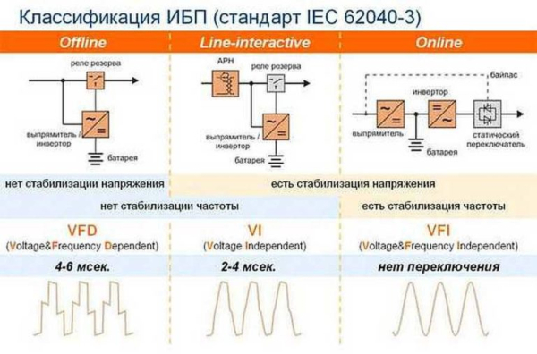 Нужен ли ИБП для газового котла какие бывают и как выбрать Нужен ли ИБП для газового котла какие бывают и как выбрать
