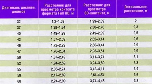 Тумбочка под телевизор — проблемы выбора Тумбочка под телевизор — проблемы выбора