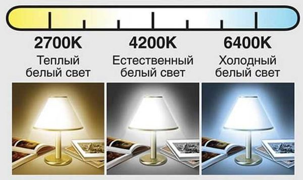 Какие светодиодные лампы лучше: как выбрать Какие светодиодные лампы лучше: как выбрать