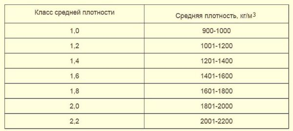 Силикатный кирпич: плюсы и минусы, размеры, особенности применения Силикатный кирпич: плюсы и минусы, размеры, особенности применения
