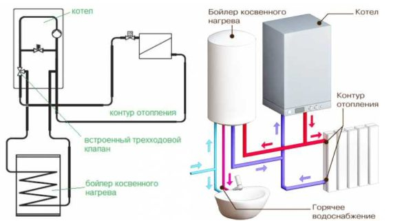 Выбираем двухконтурный газовый котел Выбираем двухконтурный газовый котел