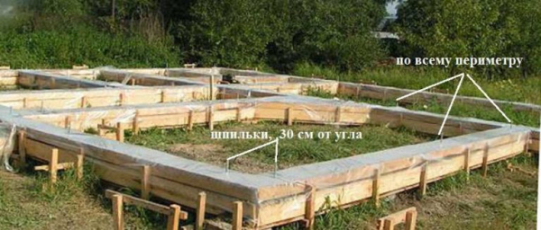 Каркасный дом своими руками: фото этапов строительства Каркасный дом своими руками: фото этапов строительства