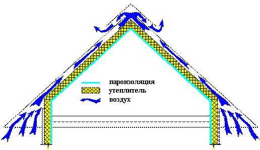Утепление мансардной крыши Утепление мансардной крыши
