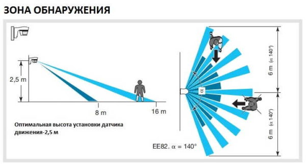 Датчик движения для включения освещения Датчик движения для включения освещения