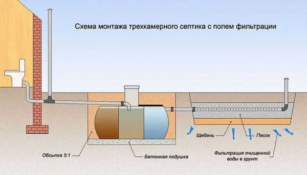 Энергонезависимые септики Тритон Энергонезависимые септики Тритон