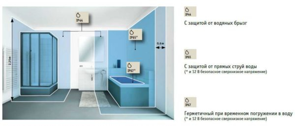 Как выбрать светильники для ванны Как выбрать светильники для ванны