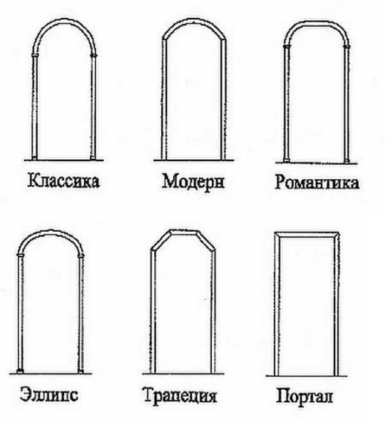 Арка своими руками: пошаговая инструкция (гипсокартон), 3 способа Арка своими руками: пошаговая инструкция (гипсокартон), 3 способа