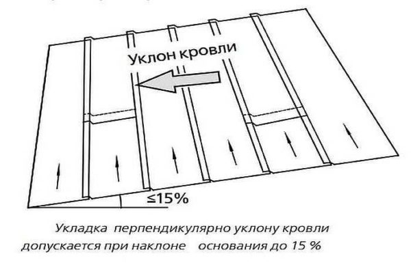 Мягкая кровля из рулонных материалов (без наплавления) Мягкая кровля из рулонных материалов (без наплавления)