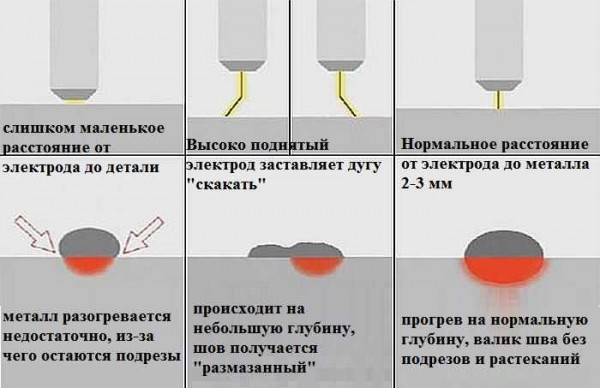 Как варить инверторной сваркой: советы новичкам Как варить инверторной сваркой: советы новичкам
