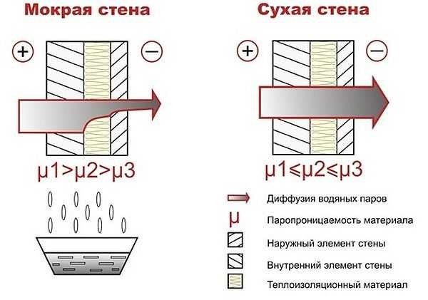 Обшивка дома снаружи: материалы и технологии Обшивка дома снаружи: материалы и технологии