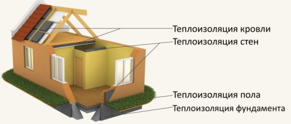 Коэффициент теплопроводности материалов Коэффициент теплопроводности материалов