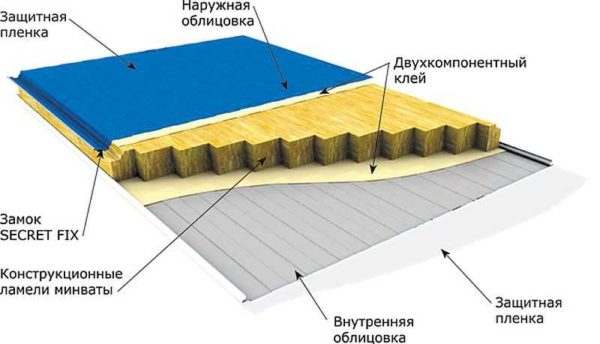 Как построить гараж из сэндвич-панелей Как построить гараж из сэндвич-панелей