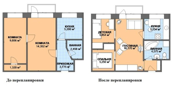 Виды перепланировки квартир, идеи, примеры Виды перепланировки квартир, идеи, примеры