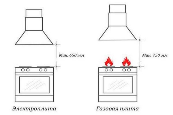 Установка и подключение кухонной вытяжки Установка и подключение кухонной вытяжки