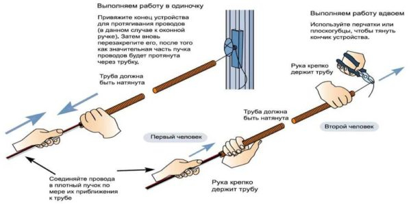 Гофрированная труба для прокладки кабелей и проводов Гофрированная труба для прокладки кабелей и проводов
