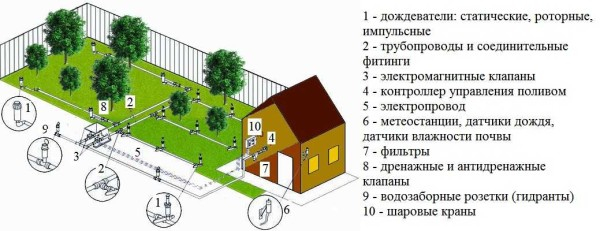 Автополив своими руками Автополив своими руками