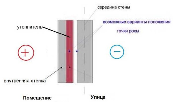 Как утеплить стены изнутри и надо ли… Как утеплить стены изнутри и надо ли…