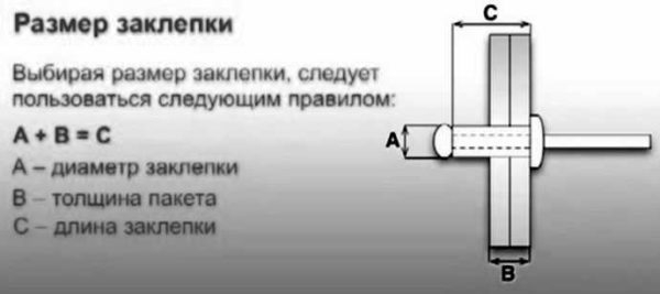 Использование заклепок для клепания металла и других материалов Использование заклепок для клепания металла и других материалов