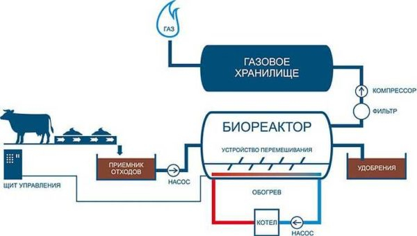 Альтернативная энергия для частного дома Альтернативная энергия для частного дома