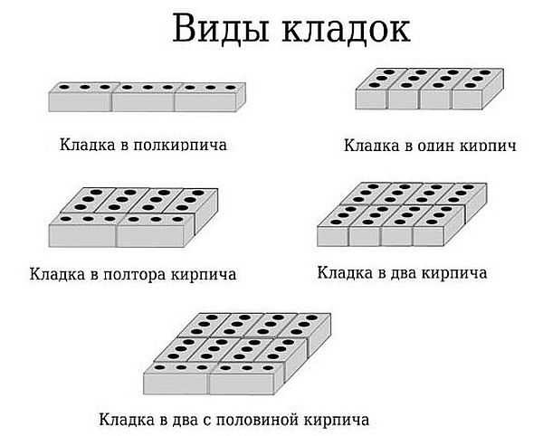 Кладка кирпича своими руками Кладка кирпича своими руками