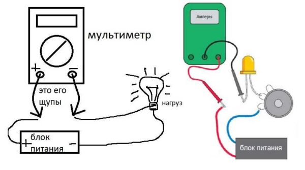 Как проводить измерения электронным тестером (мультиметром) Как проводить измерения электронным тестером (мультиметром)