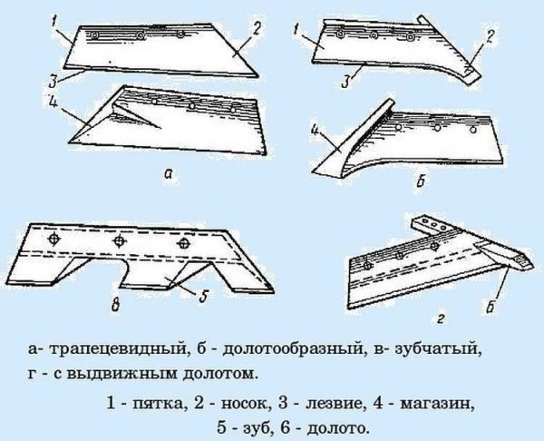 Как сделать плуг Как сделать плуг