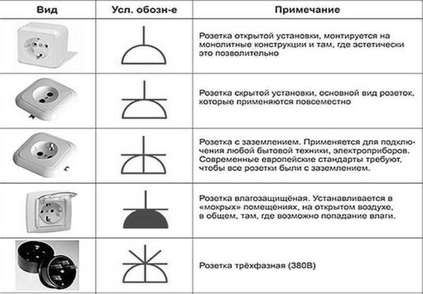 Обозначение электрических элементов на схемах Обозначение электрических элементов на схемах