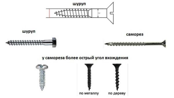 Что такое саморезы и какие они бывают Что такое саморезы и какие они бывают