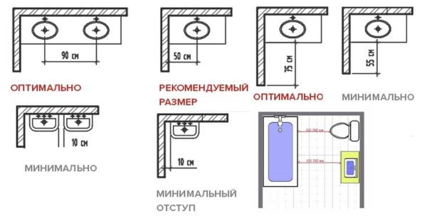 На какой высоте установить раковину (умывальник) в ванной На какой высоте установить раковину (умывальник) в ванной
