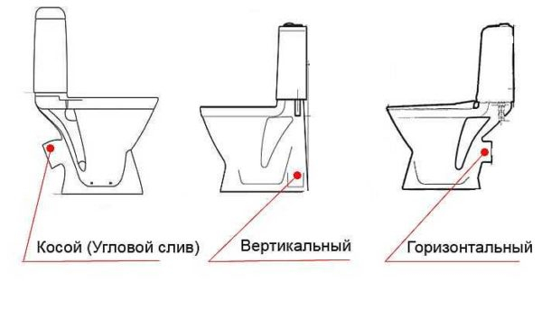 Как самостоятельно установить унитаз Как самостоятельно установить унитаз