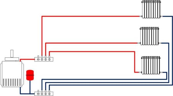 Системы газового отопления частных домов Системы газового отопления частных домов