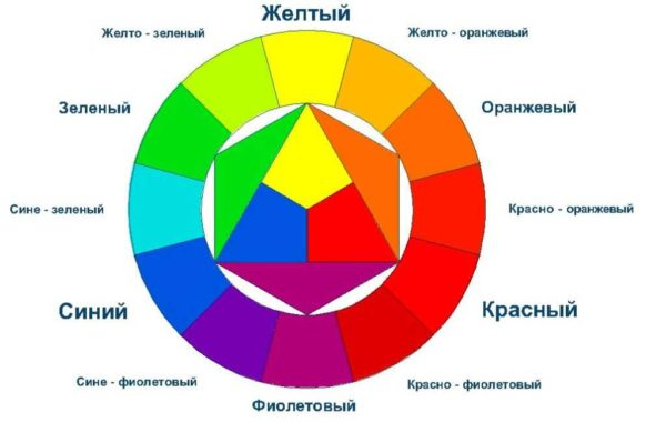 Цветовые сочетания в интерьере Цветовые сочетания в интерьере