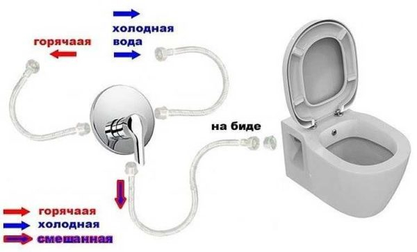 Как сделать гигиенический душ Как сделать гигиенический душ