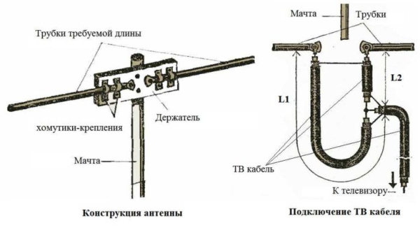 Как сделать ТВ антенну своими руками: для дачи и дома Как сделать ТВ антенну своими руками: для дачи и дома
