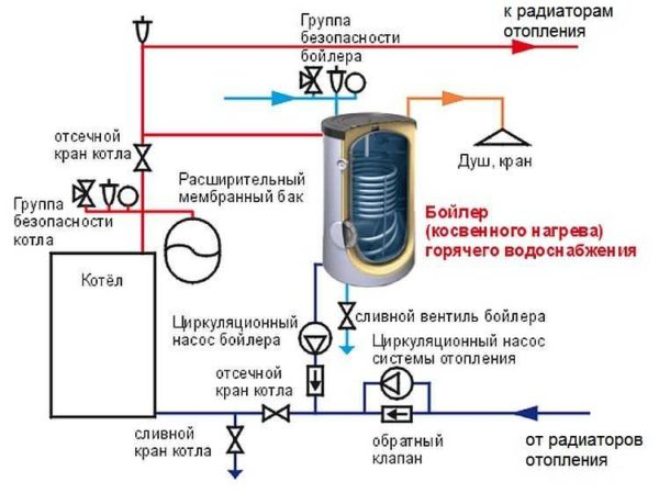 Как подключить бойлер (водонагреватель) косвенного нагрева Как подключить бойлер (водонагреватель) косвенного нагрева