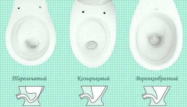 Габариты унитаза напольного, подвесного, углового Габариты унитаза напольного, подвесного, углового