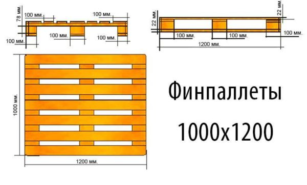 Размеры поддонов (паллет): евро, финских, американских, отечественных Размеры поддонов (паллет): евро, финских, американских, отечественных