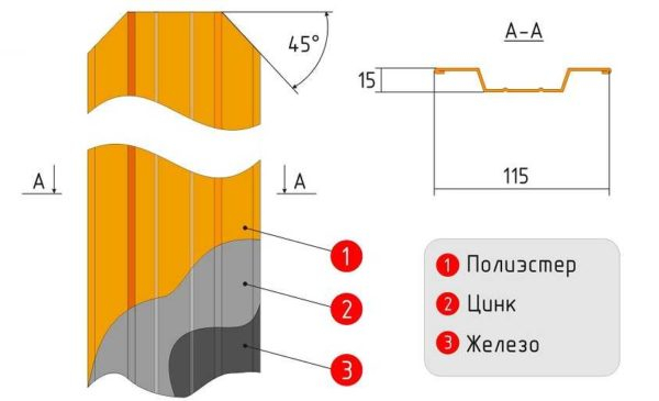 Забор из металлического штакетника (евроштакетника) своими руками Забор из металлического штакетника (евроштакетника) своими руками