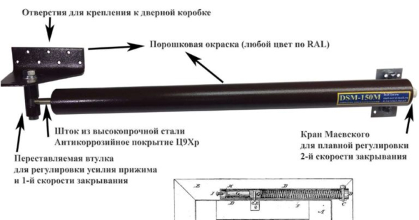 Доводчик уличный для калитки: виды, варианты, установка Доводчик уличный для калитки: виды, варианты, установка
