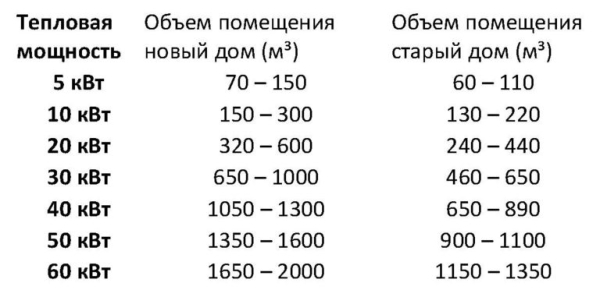 Способы расчета расхода теплоносителя для системы отопления Способы расчета расхода теплоносителя для системы отопления
