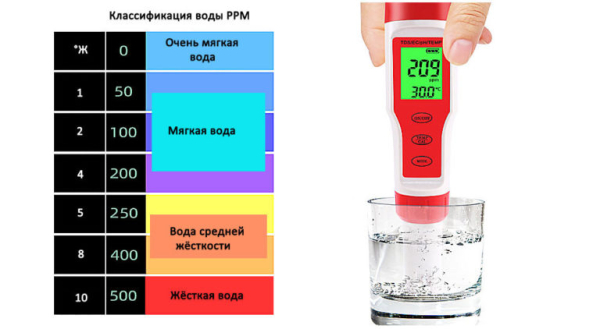 Преобразование ppm в мг/л Преобразование ppm в мг/л