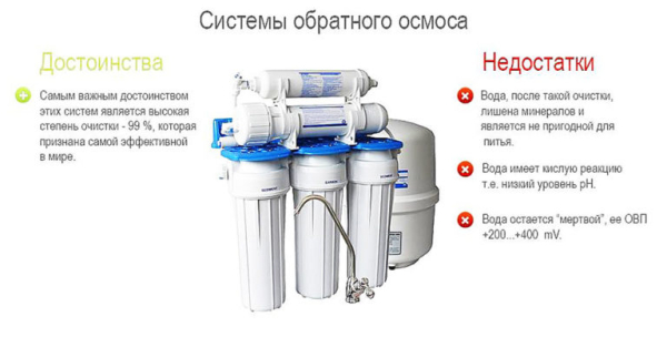 Лучшие фильтры с обратным осмосом под мойку Лучшие фильтры с обратным осмосом под мойку