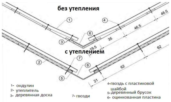 Как покрыть крышу ондулином Как покрыть крышу ондулином
