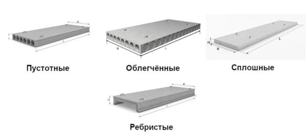 Плиты перекрытия – плюсы и минусы применения, виды, размеры Плиты перекрытия – плюсы и минусы применения, виды, размеры