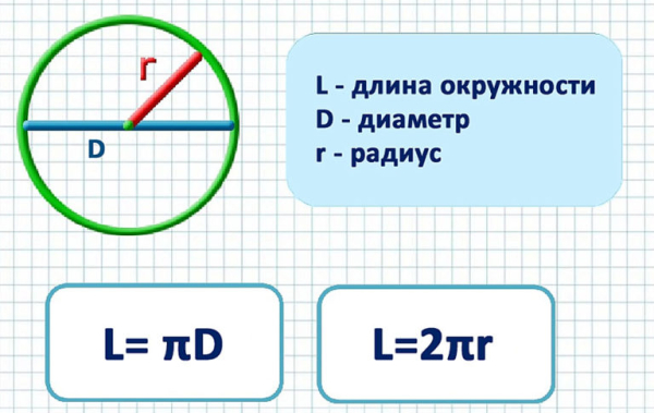 Калькулятор расчета длины окружности по диаметру и радиусу Калькулятор расчета длины окружности по диаметру и радиусу