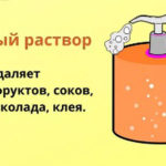 Как почистить ковер в домашних условиях подручными средствами Как почистить ковер в домашних условиях подручными средствами